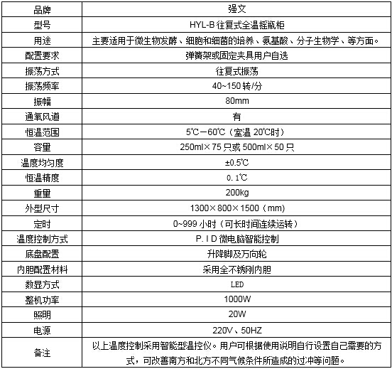 化工攪拌